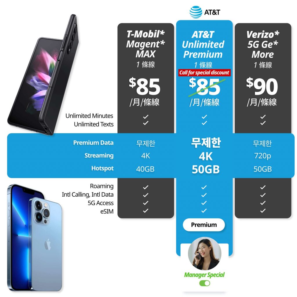 AT&T New Unlimited Plan 无限制套餐 - AT&T vs Verizon vs T-Mobile 资费分析